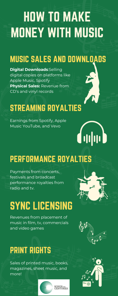 How to make money with music